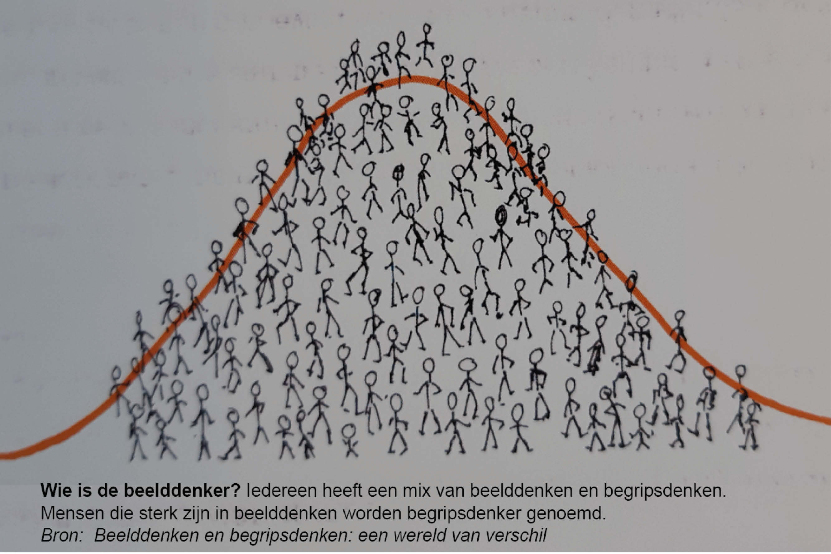 Een dyslectische beelddenker schrijft een blog