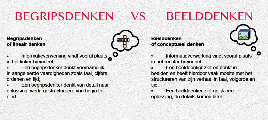 Begrip vs beelddenken