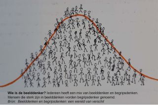 Een dyslectische beelddenker schrijft een blog